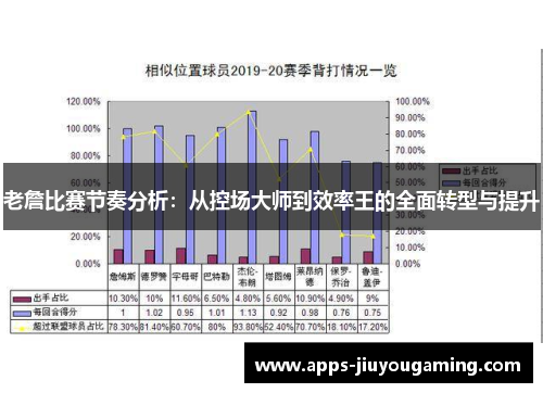 老詹比赛节奏分析：从控场大师到效率王的全面转型与提升