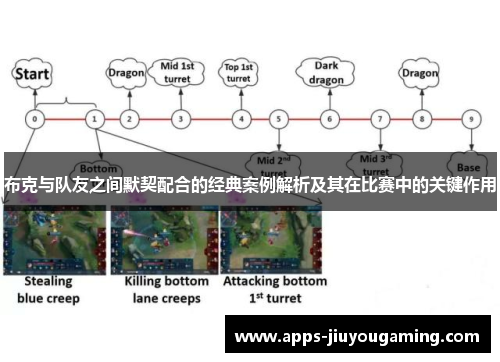 布克与队友之间默契配合的经典案例解析及其在比赛中的关键作用