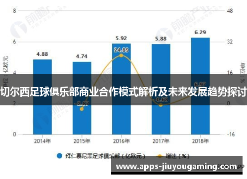 切尔西足球俱乐部商业合作模式解析及未来发展趋势探讨