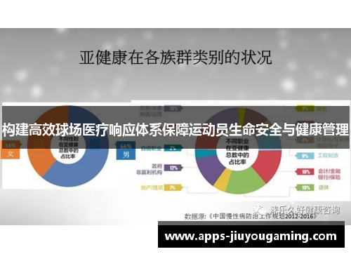 构建高效球场医疗响应体系保障运动员生命安全与健康管理