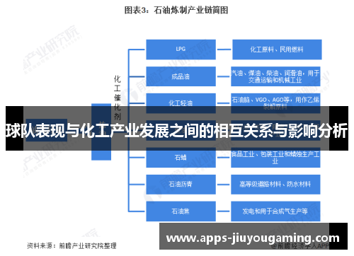 球队表现与化工产业发展之间的相互关系与影响分析