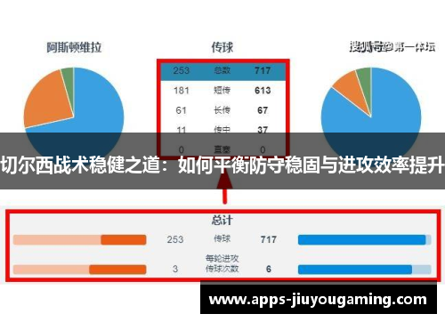 切尔西战术稳健之道：如何平衡防守稳固与进攻效率提升