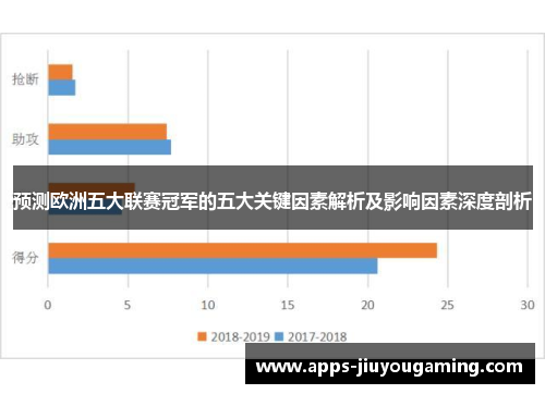 预测欧洲五大联赛冠军的五大关键因素解析及影响因素深度剖析