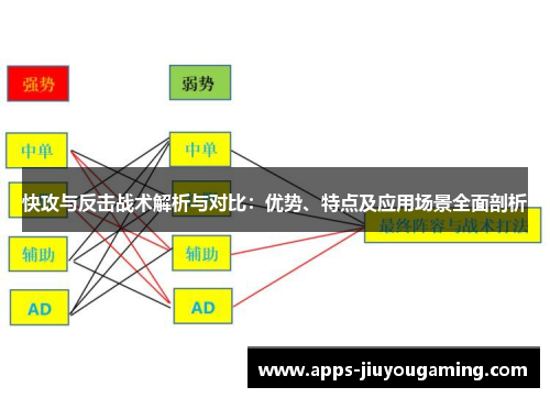 快攻与反击战术解析与对比：优势、特点及应用场景全面剖析