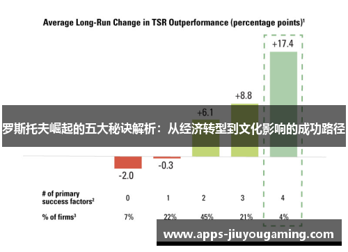 罗斯托夫崛起的五大秘诀解析：从经济转型到文化影响的成功路径
