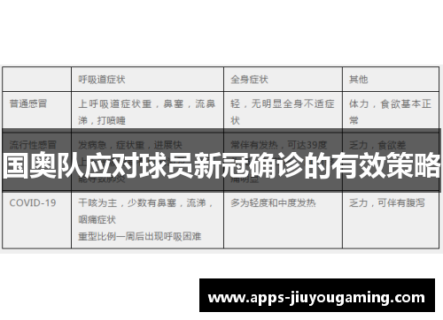 国奥队应对球员新冠确诊的有效策略