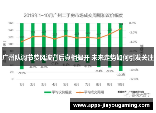 广州队调节费风波背后真相揭开 未来走势如何引发关注