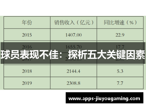 球员表现不佳：探析五大关键因素