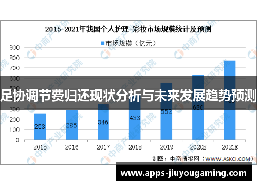 足协调节费归还现状分析与未来发展趋势预测