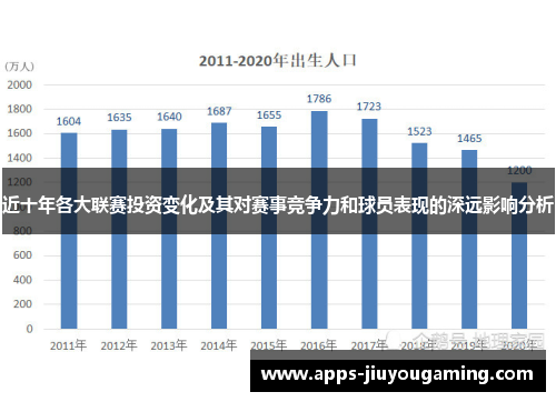 近十年各大联赛投资变化及其对赛事竞争力和球员表现的深远影响分析
