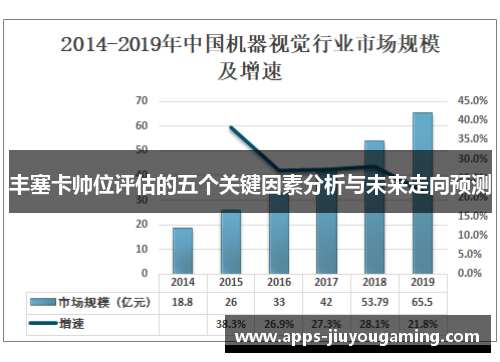 丰塞卡帅位评估的五个关键因素分析与未来走向预测