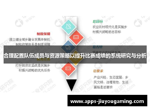 合理配置队伍成员与资源策略以提升比赛成绩的系统研究与分析