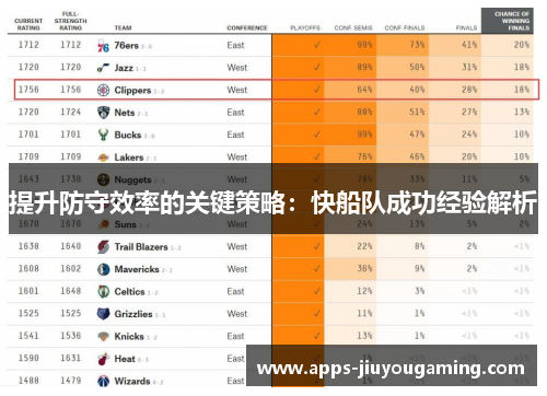 提升防守效率的关键策略：快船队成功经验解析