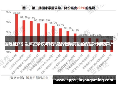 国足征召引发薪资争议与球员选择困境背后的深层次问题解析
