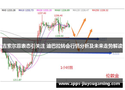吉索尔菲表态引关注 迪巴拉转会行情分析及未来走势解读