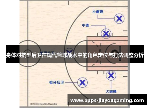 身体对抗型后卫在现代篮球战术中的角色定位与打法调整分析