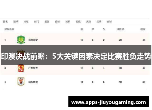 印澳决战前瞻：5大关键因素决定比赛胜负走势