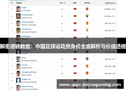 解密德转数据：中国足球运动员身价全面解析与价值透视