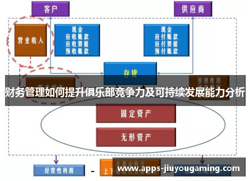 财务管理如何提升俱乐部竞争力及可持续发展能力分析 财务管理如何提升俱乐部竞争力及可持续发展能力分析