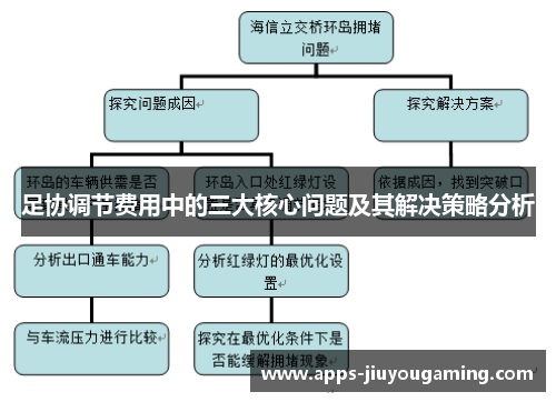 足协调节费用中的三大核心问题及其解决策略分析 足协调节费用中的三大核心问题及其解决策略分析