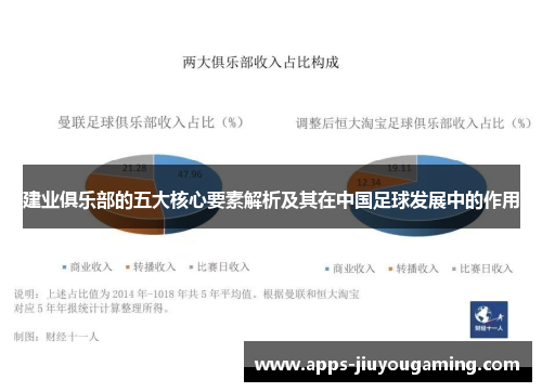 建业俱乐部的五大核心要素解析及其在中国足球发展中的作用 建业俱乐部的五大核心要素解析及其在中国足球发展中的作用