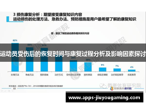运动员受伤后的恢复时间与康复过程分析及影响因素探讨